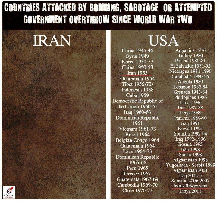 countries-attacked-by-bombing-sabotage-or-attempted-government-overthrow-since-world-war-two-iran-usa.jpg