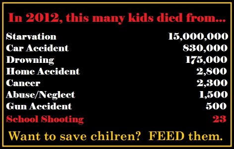 In 2012 This Many Kids Died From