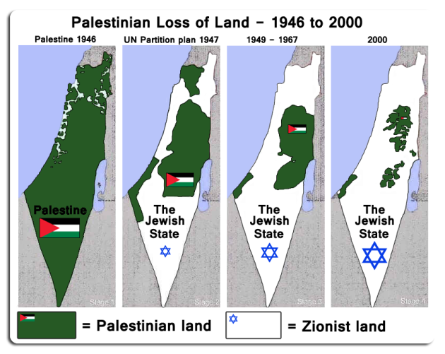 Palestinian Loss Of Land 1946-2000